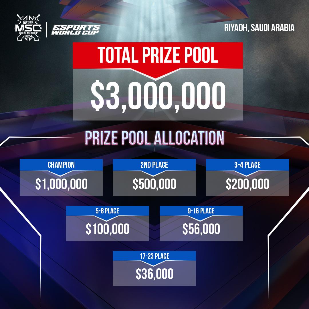 MSC Prize Pool Allocation.jpeg MSC Prize Pool Allocation.jpeg