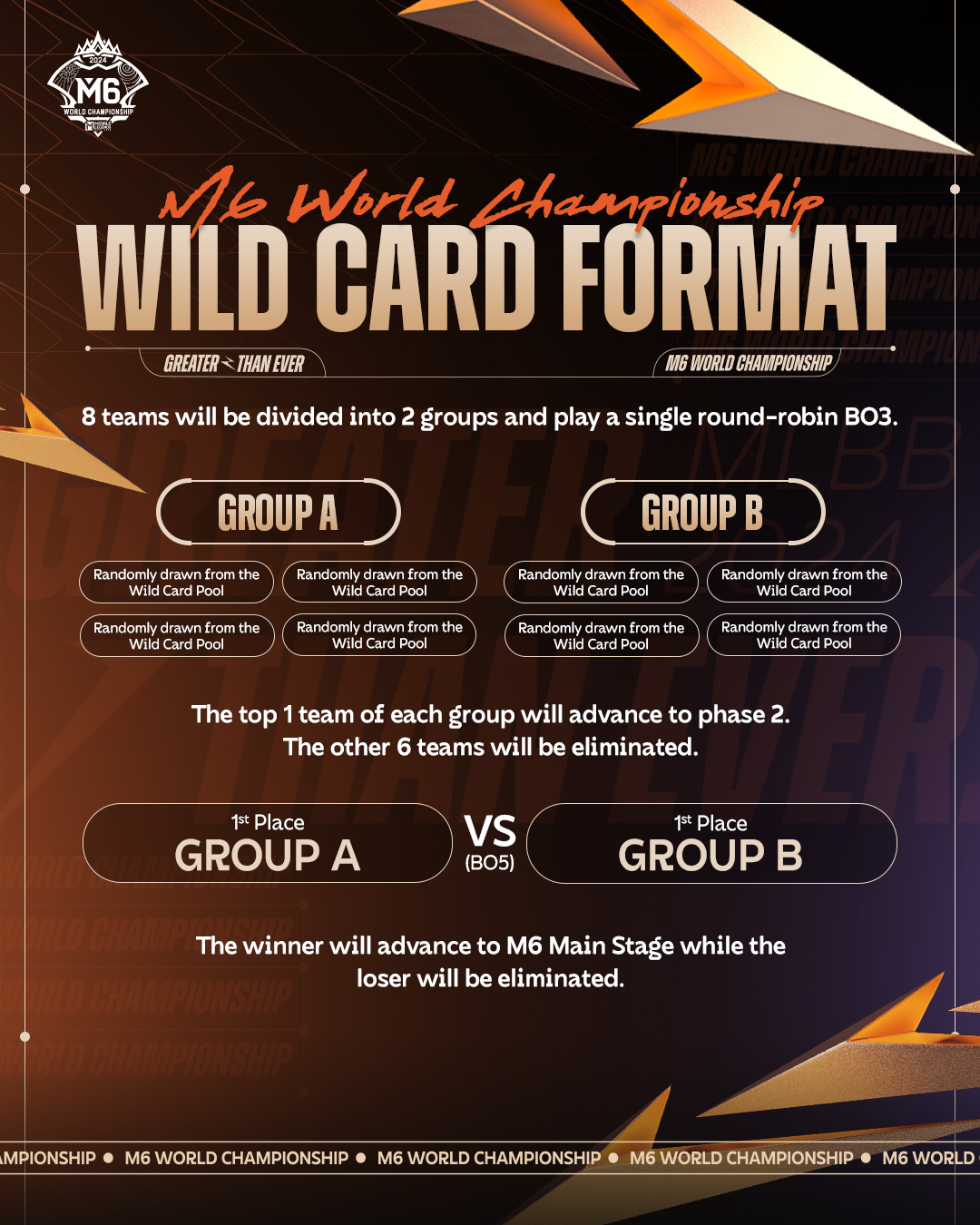 M6 Wild Card Format.png M6 Wild Card Format.png