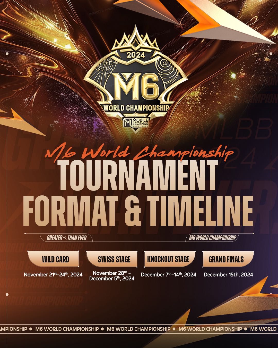 M6 Format Timeline.jpg M6 Format Timeline.jpg